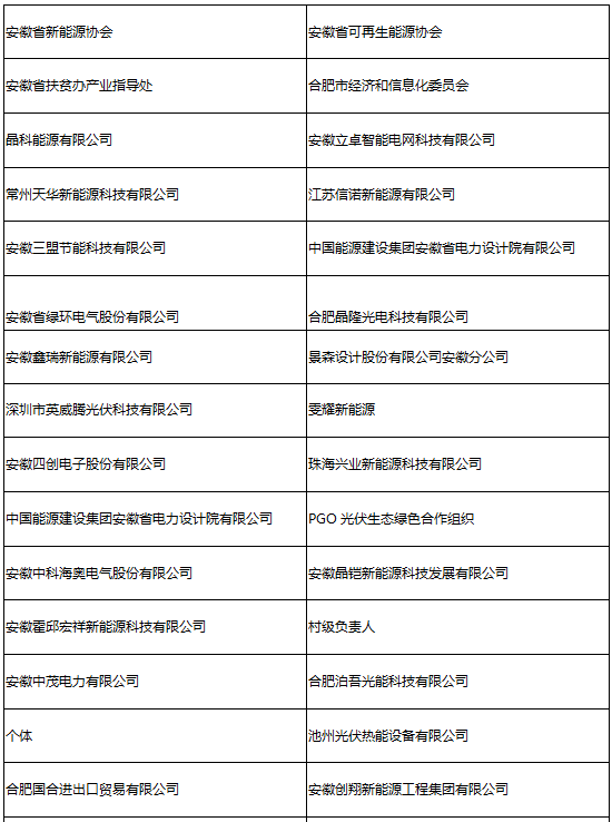 參會企業(yè)第二波丨確認(rèn)過眼神 是您想找的人！