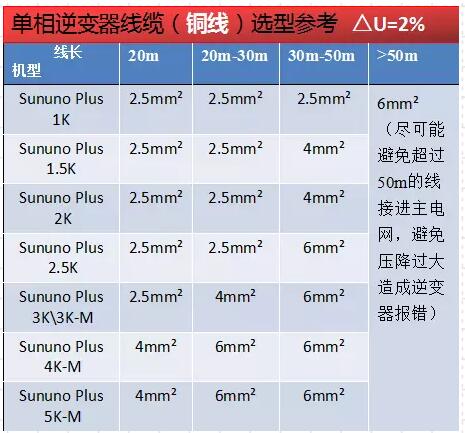 逆變器并網(wǎng)報過壓發(fā)不了電？幾招教你輕松解決