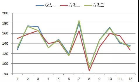 如何更準確地估算光伏發(fā)電量？