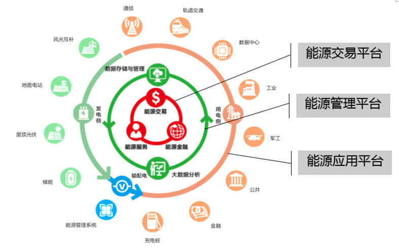 光伏+ X = ∞，我們創(chuàng)造更多可能