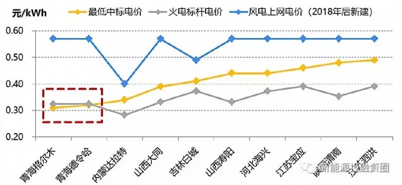 大家說的光伏“平價上網(wǎng)”到底指什么？
