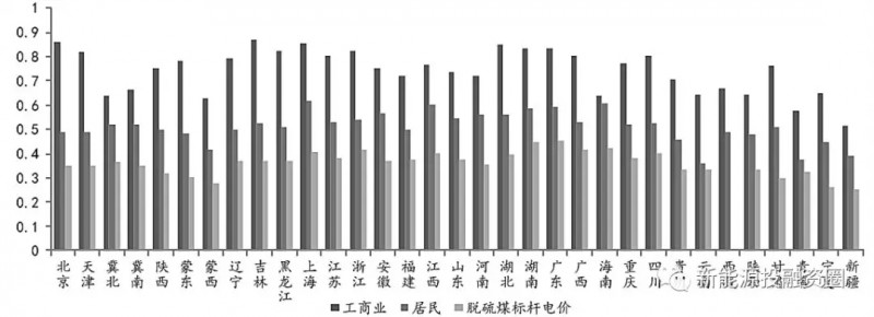大家說的光伏“平價上網(wǎng)”到底指什么？