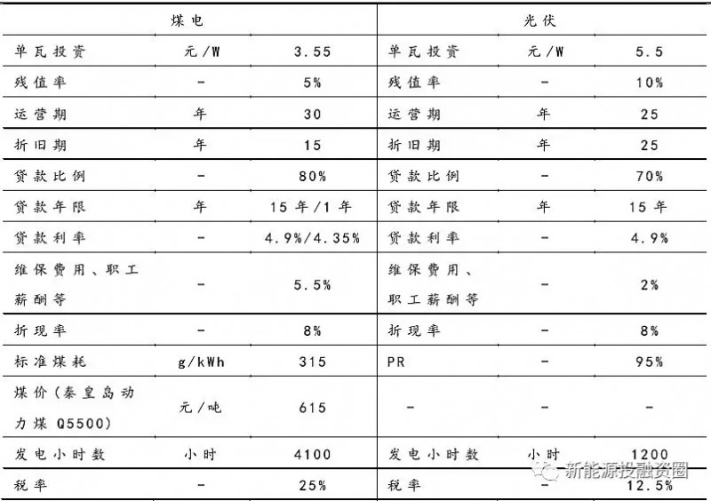 大家說的光伏“平價上網(wǎng)”到底指什么？