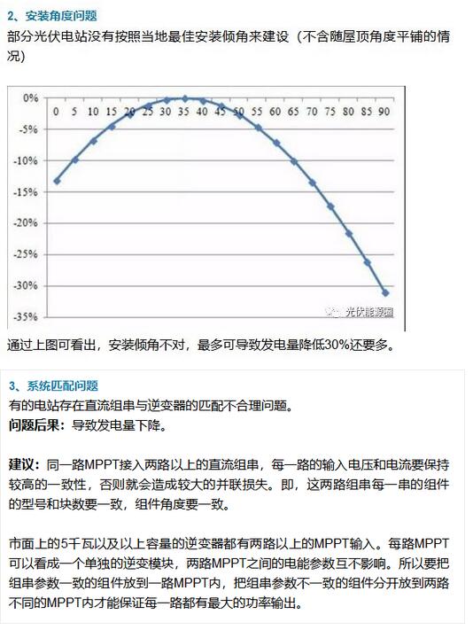 如何提高光伏電站發(fā)電量？這篇文章分析的不錯(cuò)！