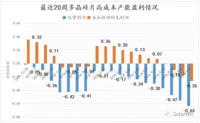 本周價(jià)格點(diǎn)評(píng):多晶硅片開工率下滑 切勿盲目恐慌