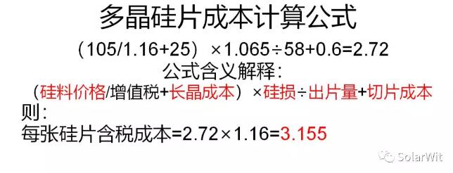 本周價(jià)格點(diǎn)評(píng):多晶硅片開工率下滑 切勿盲目恐慌