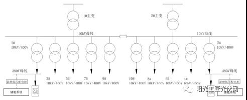 儲(chǔ)能接入不同電壓等級(jí)，對(duì)系統(tǒng)損耗有什么影響 