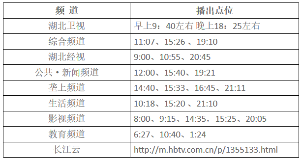 湖北東南部六地政府相繼發(fā)文警示光伏電站投資風(fēng)險?。?！