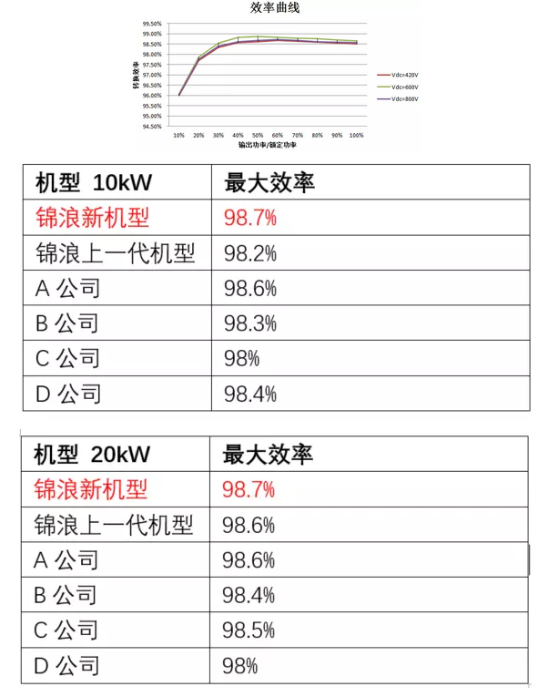 “浪”耀浦江，愛滿人間——錦浪科技5-20kW戶用三相逆變器全新發(fā)布