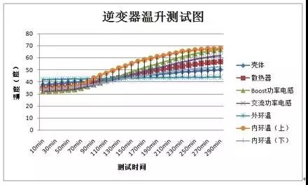 “浪”耀浦江，愛滿人間——錦浪科技5-20kW戶用三相逆變器全新發(fā)布