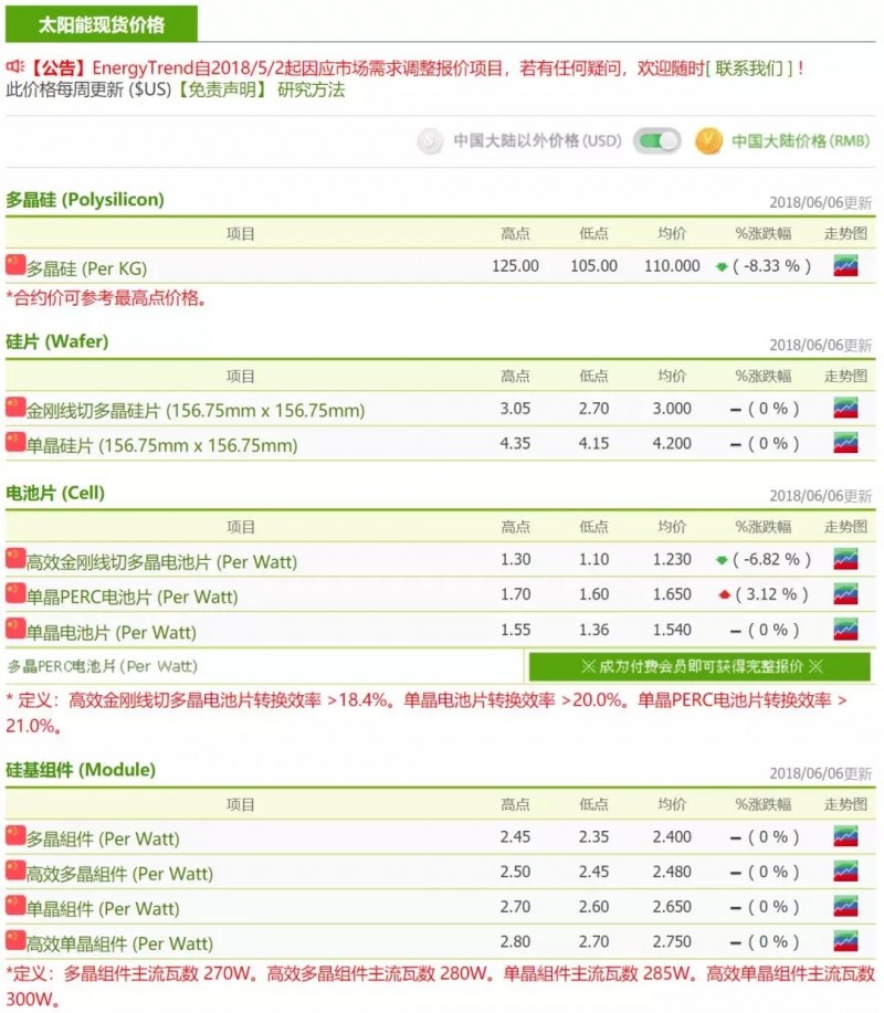 本周價(jià)格趨勢：市場報(bào)價(jià)與現(xiàn)貨價(jià)存較大落差 廠商持續(xù)觀望態(tài)度
