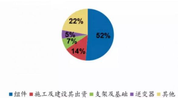 降本15% 支架龍頭企業(yè)破局價(jià)格瓶頸