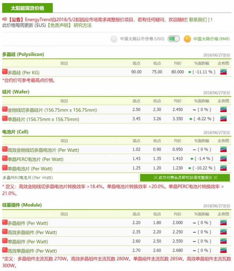 【光伏】產(chǎn)業(yè)進入整頓期，強者恒強的趨勢愈加明顯