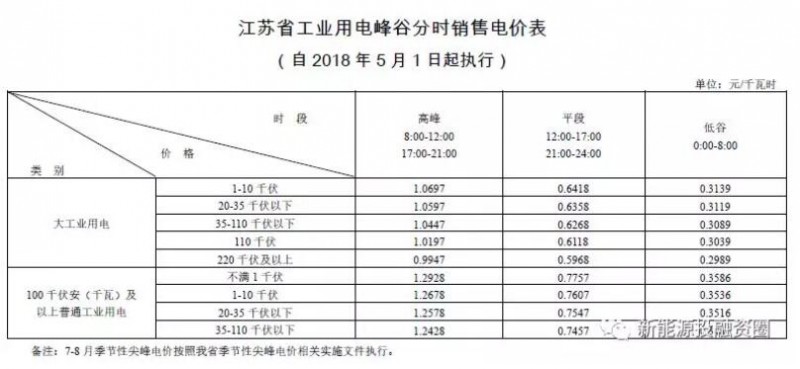全國首個無補(bǔ)貼分布式光伏項目是特例還是預(yù)示著平價上網(wǎng)時代的來臨？！