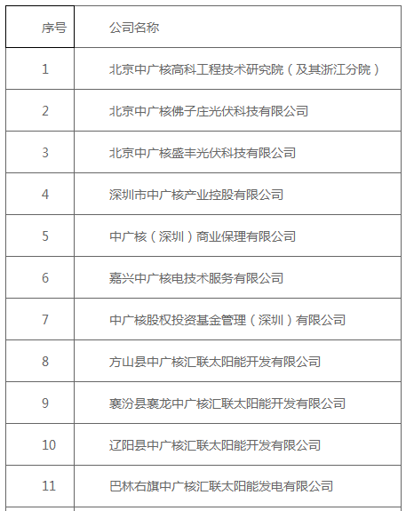 當(dāng)李逵遇上李鬼 17家公司冒名使用中廣核字號