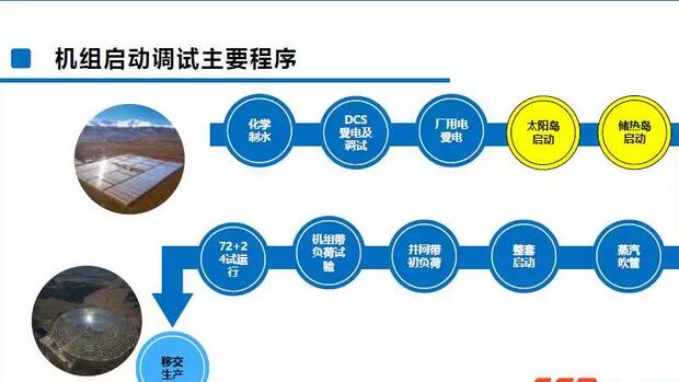 關(guān)于光熱電站的調(diào)試和運維 源和電站有這些干貨與你分享