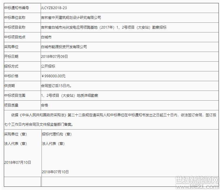 吉林省白城光伏應用領跑基地1、2號項目勘察中標公告