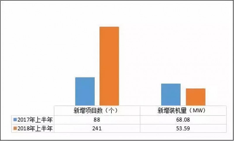 異軍突起？！工商業(yè)屋頂光伏為何成為眾多安裝商項目轉(zhuǎn)型的拐點？