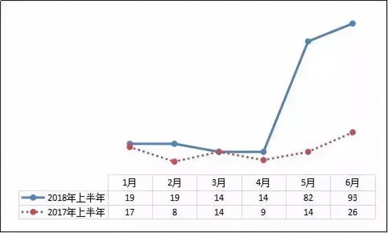異軍突起？！工商業(yè)屋頂光伏為何成為眾多安裝商項目轉(zhuǎn)型的拐點？