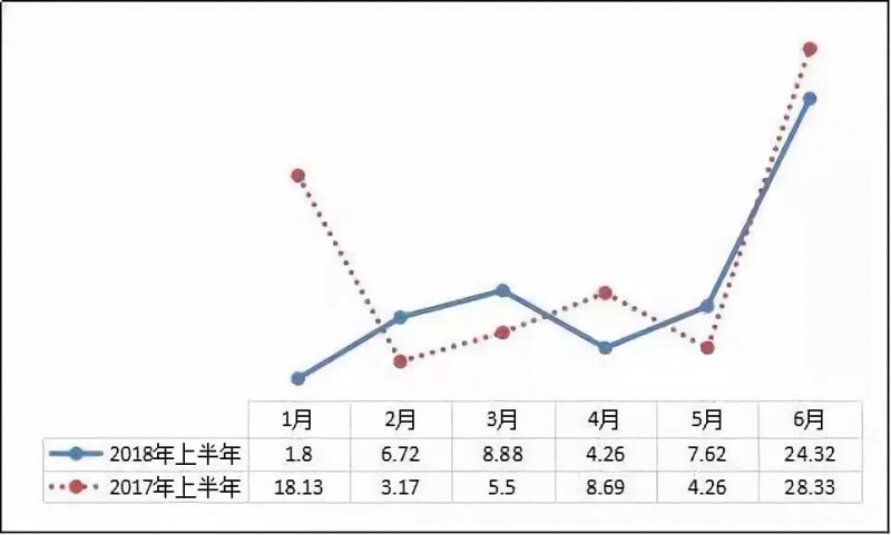 異軍突起？！工商業(yè)屋頂光伏為何成為眾多安裝商項目轉(zhuǎn)型的拐點？