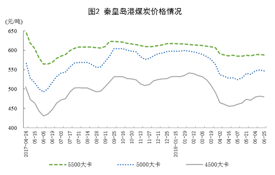 國家統(tǒng)計局:6月份太陽能發(fā)電增長21.1% 加快6.3個百分點(diǎn)