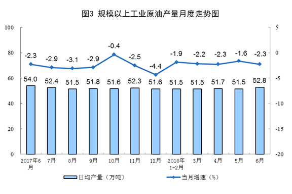 國家統(tǒng)計局:6月份太陽能發(fā)電增長21.1% 加快6.3個百分點(diǎn)