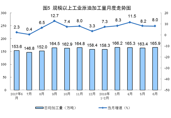 國家統(tǒng)計局:6月份太陽能發(fā)電增長21.1% 加快6.3個百分點(diǎn)