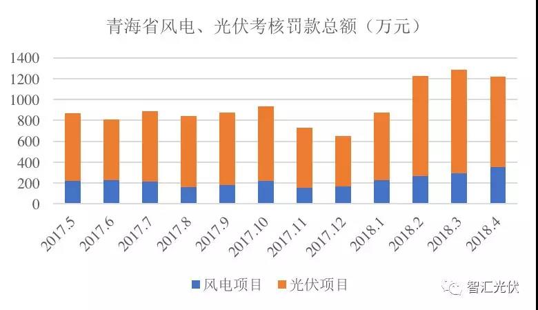 “兩個(gè)細(xì)則”考核罰款，懸在光伏企業(yè)頭頂?shù)倪_(dá)摩斯之劍