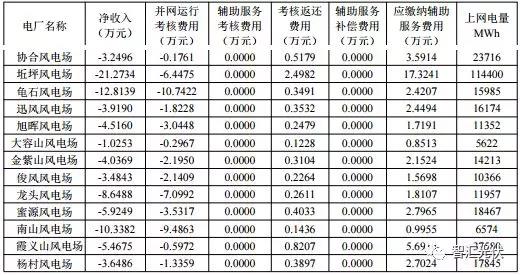 “兩個(gè)細(xì)則”考核罰款，懸在光伏企業(yè)頭頂?shù)倪_(dá)摩斯之劍