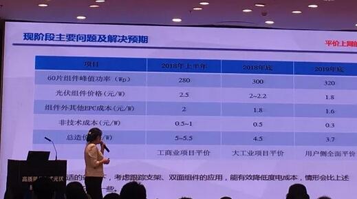 王淑娟:平價(jià)上網(wǎng)到來(lái)之前 中國(guó)光伏行業(yè)補(bǔ)每年需要超800億元補(bǔ)貼