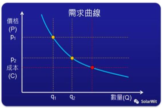 光伏業(yè)的本質(zhì):變化著的成長(zhǎng)性周期行業(yè)