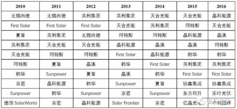 光伏業(yè)的本質(zhì):變化著的成長(zhǎng)性周期行業(yè)