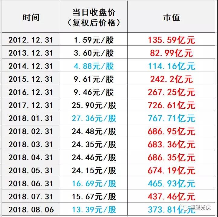 531后，隆基股份發(fā)展五部曲：股價(jià)保衛(wèi)戰(zhàn)！擴(kuò)產(chǎn)！找錢！降價(jià)！買買買！