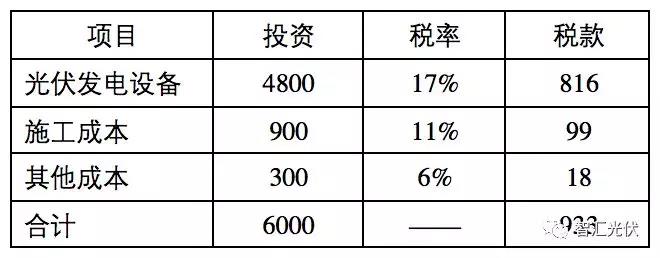 建議：光伏增值稅減半政策成為長(zhǎng)效機(jī)制！