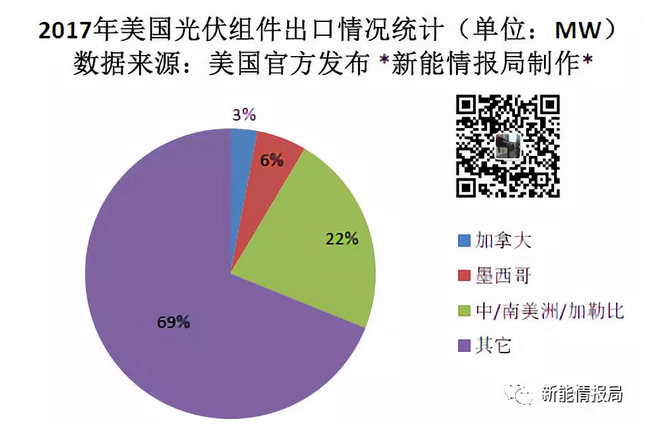 美國(guó)一年到底從中國(guó)買(mǎi)了多少光伏組件？