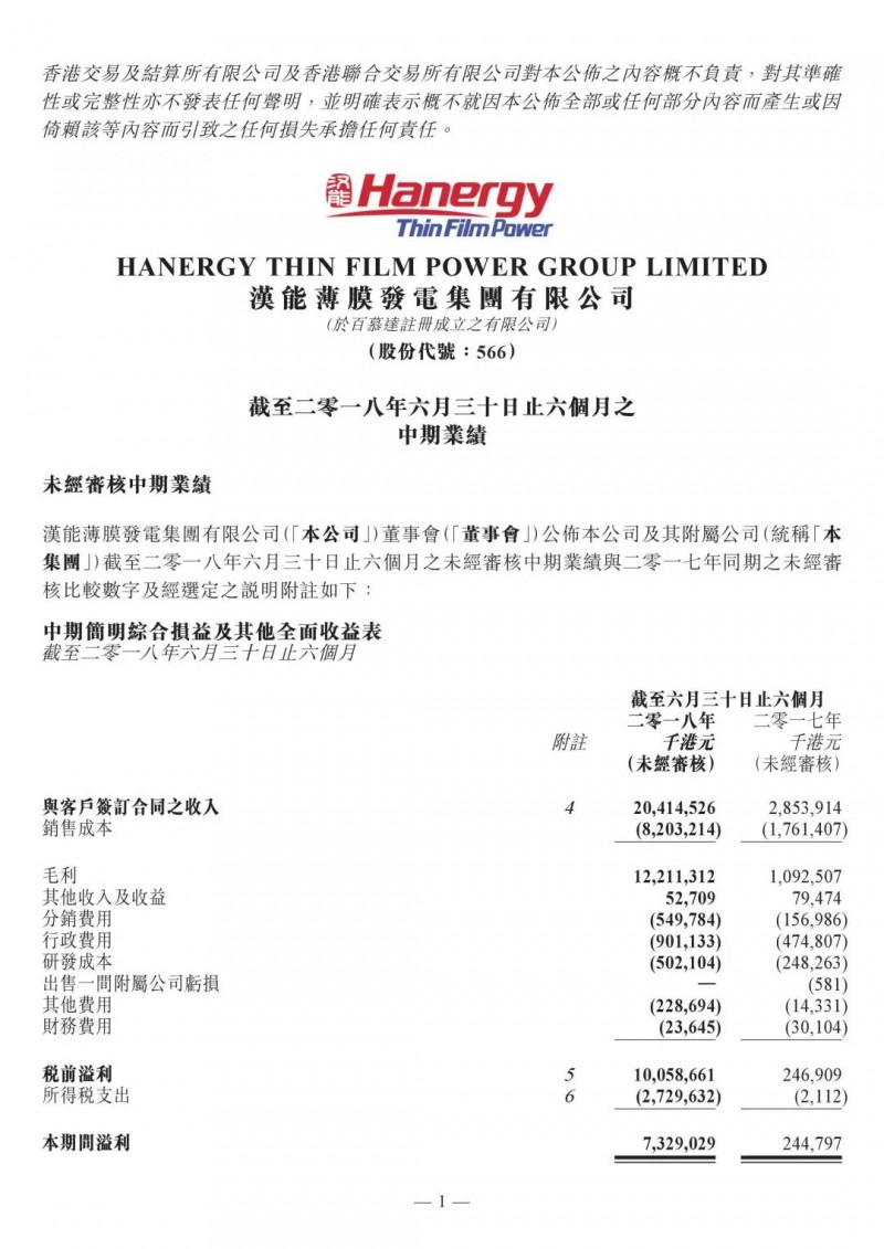 最強(qiáng)中報(bào)：漢能薄膜半年凈利73億 同比增長30倍