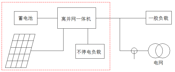 必看！5分鐘學(xué)會設(shè)計(jì)最優(yōu)離網(wǎng)方案