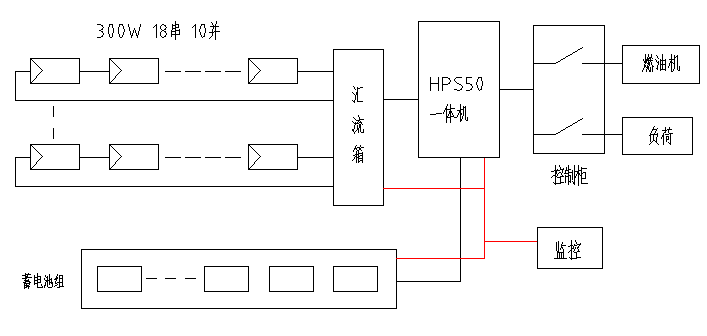 必看！5分鐘學(xué)會設(shè)計(jì)最優(yōu)離網(wǎng)方案