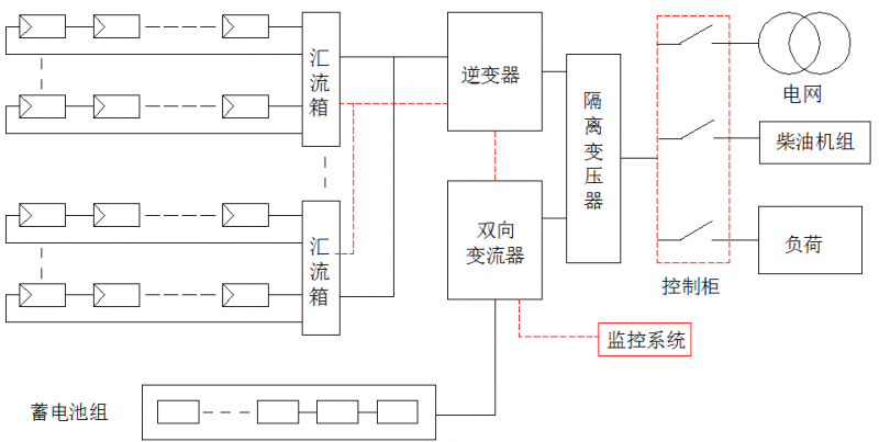 必看！5分鐘學(xué)會設(shè)計(jì)最優(yōu)離網(wǎng)方案