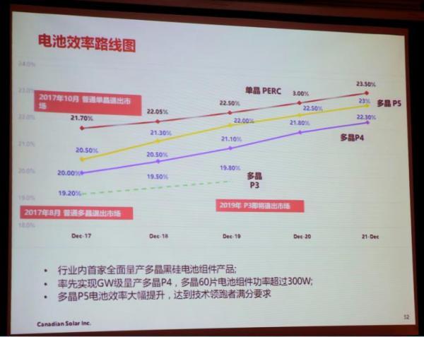 如何看待長晶技術新趨勢？業(yè)界權威這樣預測