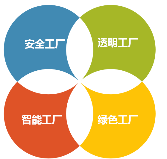 科華恒盛助力柔宇科技世界首條類(lèi)6代大規(guī)模柔性顯示屏生產(chǎn)線