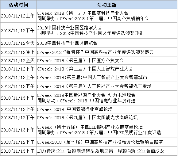100+高科技產(chǎn)業(yè)專家及大咖、5000+行業(yè)精英11月云集深圳 2019高科技未來趨勢大預(yù)測！