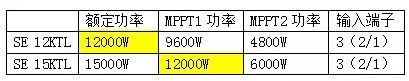 逆變器，適合降容使用嗎?