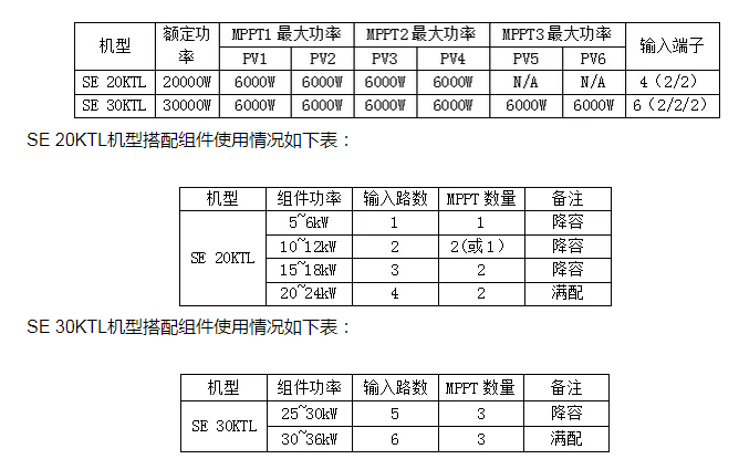 逆變器，適合降容使用嗎?