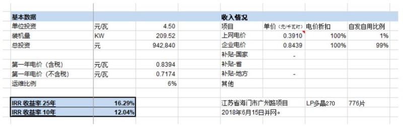 第三季度分布式光伏裝機(jī)增量近5GW 4.5元/瓦的無(wú)補(bǔ)貼分布式項(xiàng)目收益率如何？