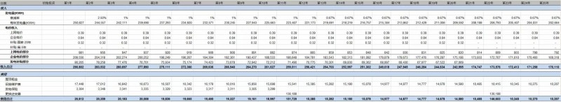 第三季度分布式光伏裝機(jī)增量近5GW 4.5元/瓦的無(wú)補(bǔ)貼分布式項(xiàng)目收益率如何？
