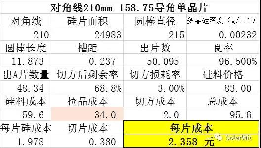 http://www.71275.cn/news/list.php?catid=16