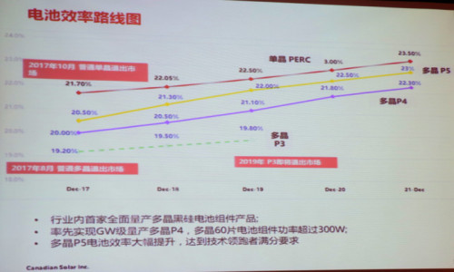 降本提效“三劍客”:金剛線+黑硅+PERC助推高效多晶超越300W