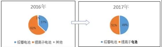 路漫漫其修遠(yuǎn)兮！儲(chǔ)能技術(shù)的未來方向