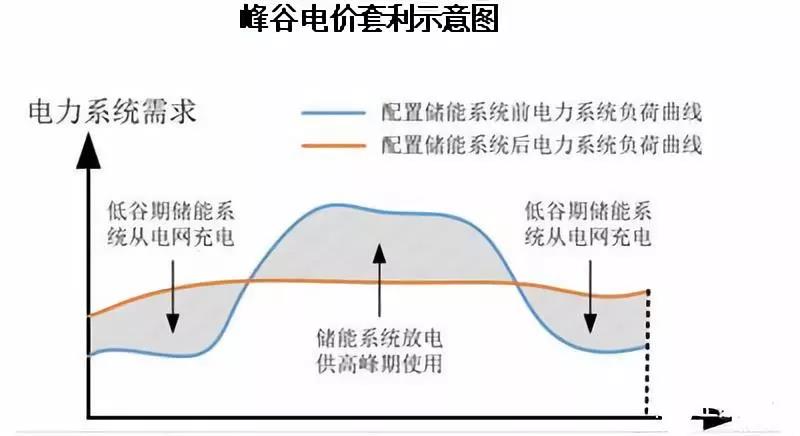 路漫漫其修遠(yuǎn)兮！儲(chǔ)能技術(shù)的未來方向